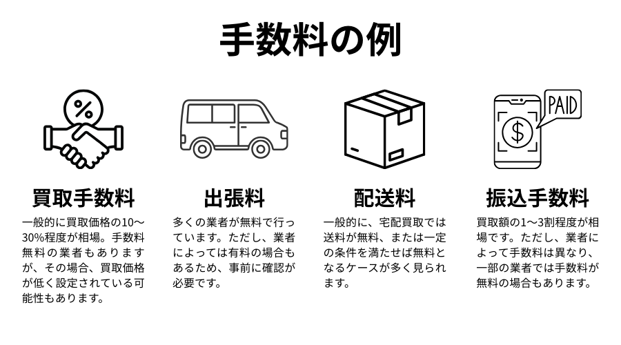 買取時に発生する手数料の例