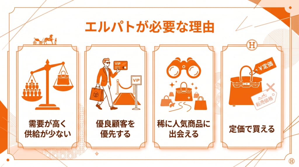 エルパトが必要な理由