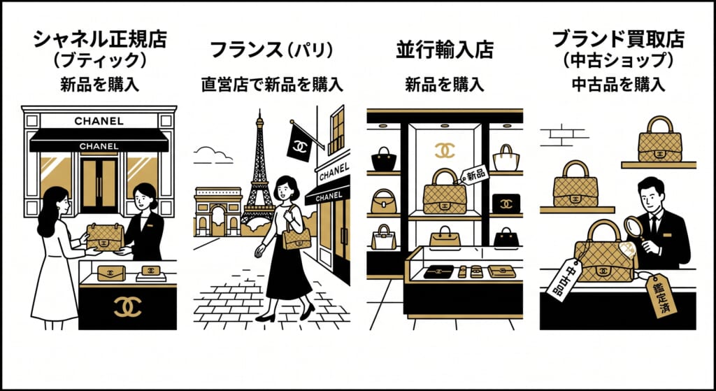 マトラッセを購入する方法