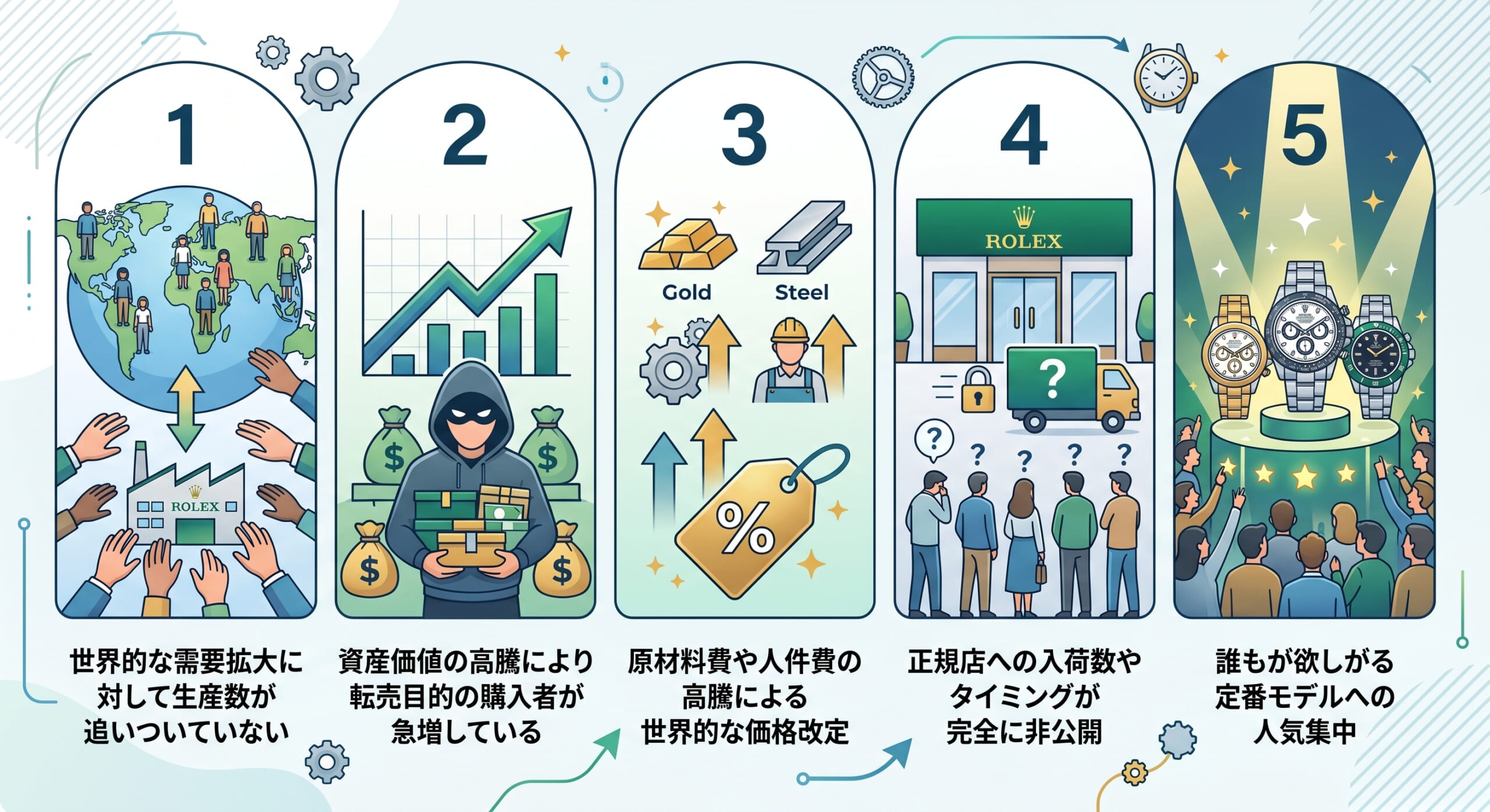 ロレックスが正規店で買えない5つの理由