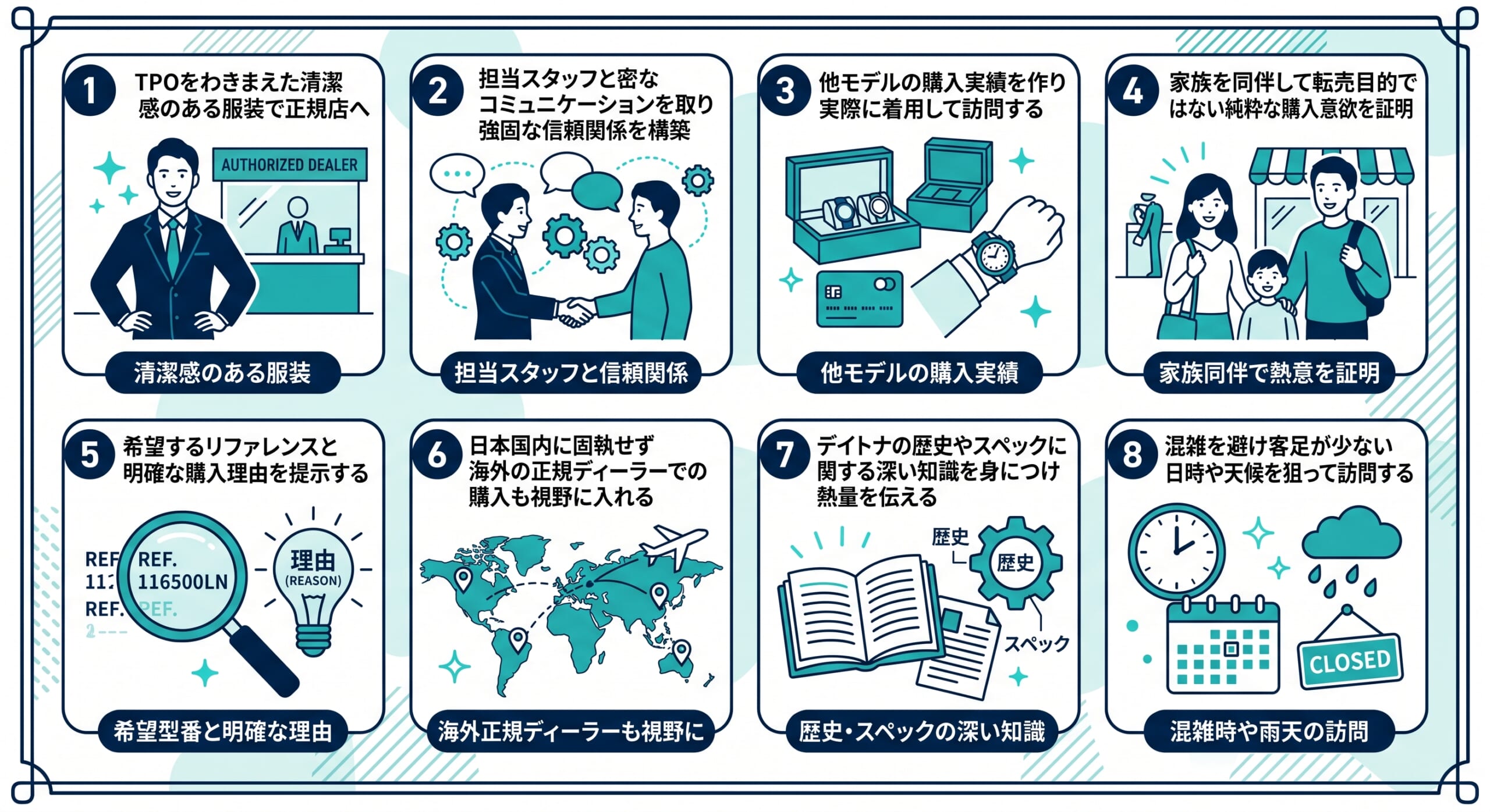 ロレックスデイトナを定価で購入するためのコツ