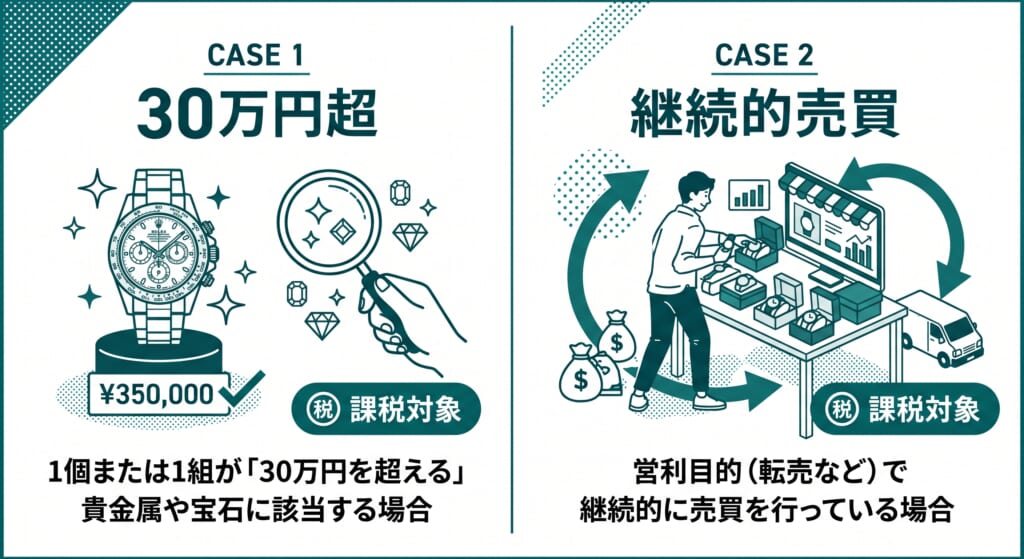 時計の売却で課税対象になる2つのケース