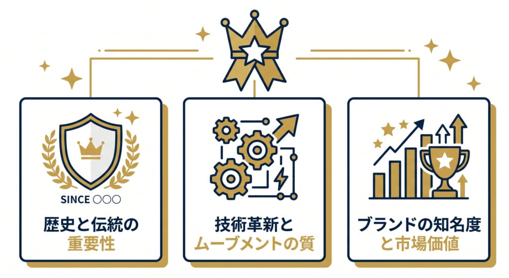 格付け評価基準について