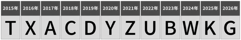 エルメスの製造年と刻印_2015年〜2026年