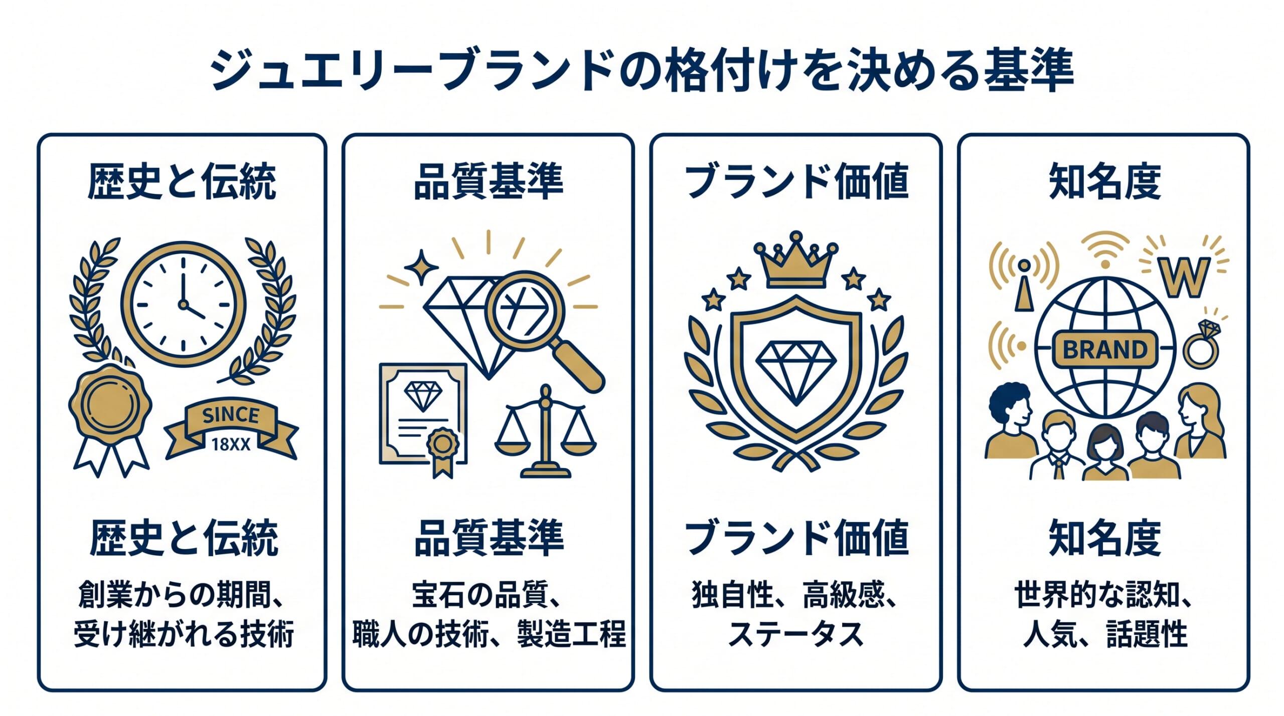 ジュエリーブランドの格付けを決める基準