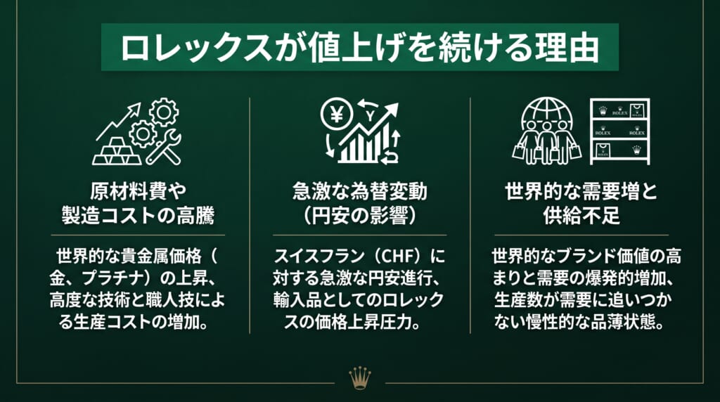ロレックスが値上げを続ける理由