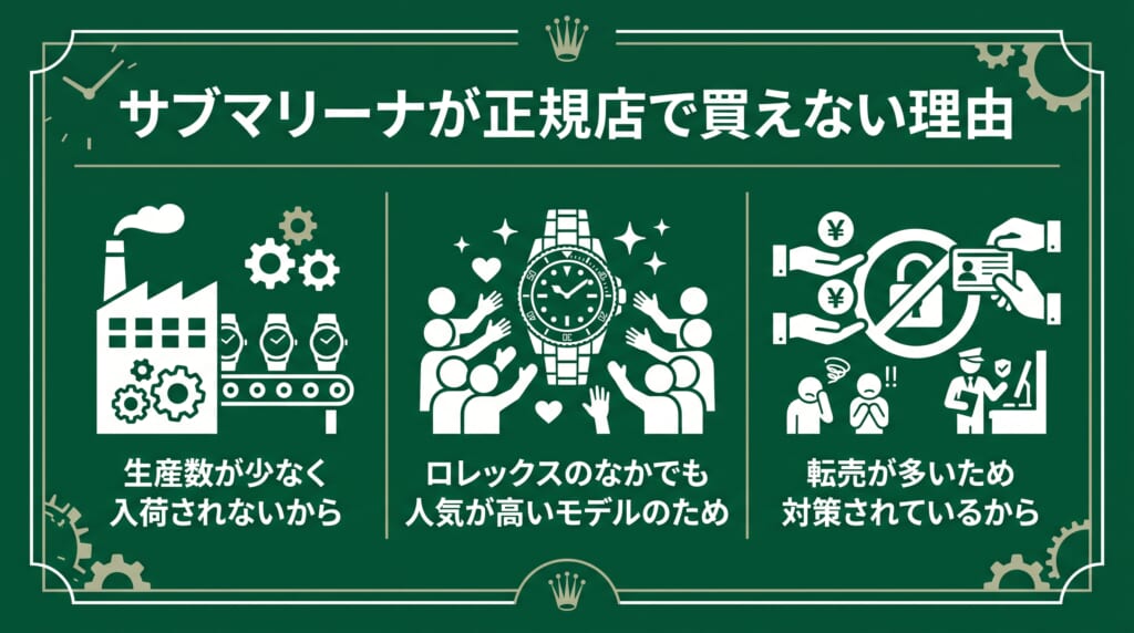 ロレックスのサブマリーナーは定価で買えない理由