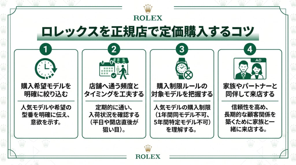 ロレックスを正規店で定価購入する4つのコツ