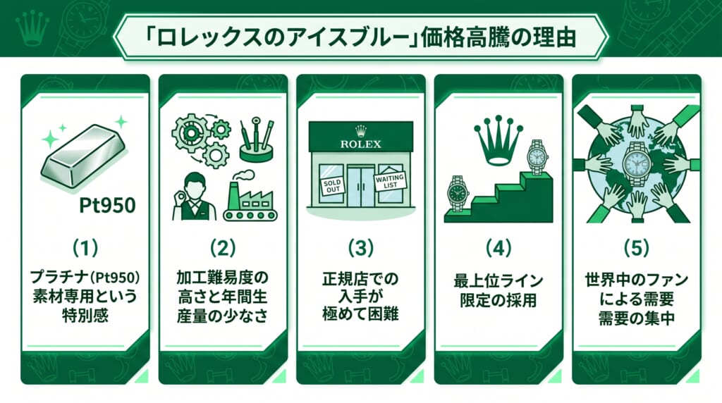 ロレックスのアイスブルーはなぜ高い？価格高騰の5つの理由