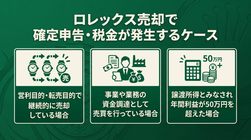 ロレックス売却で確定申告・税金が発生する3つの例外ケース