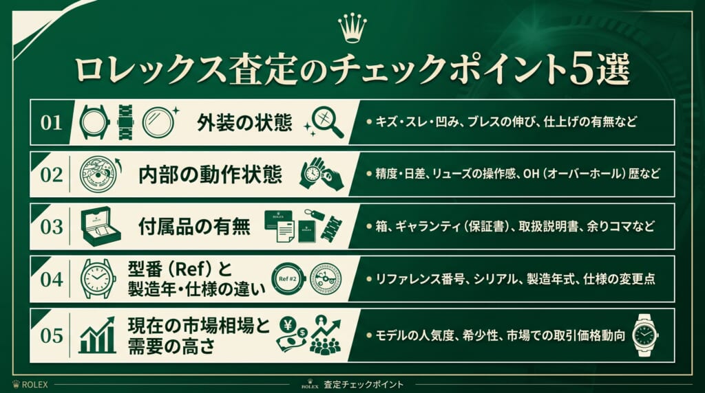 ロレックス査定のチェックポイント