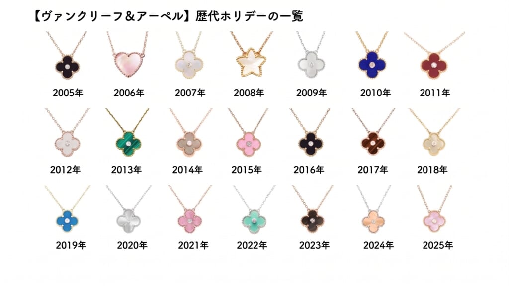 ヴァンクリ歴代のホリデーまとめ