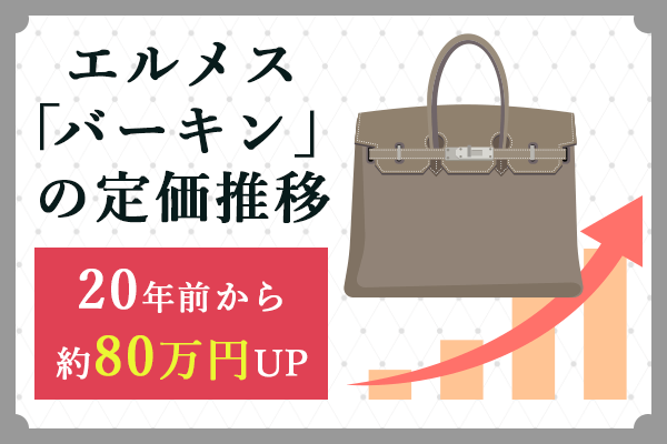 バーキンの定価が20年間で約80万円UPしていることを表した画像